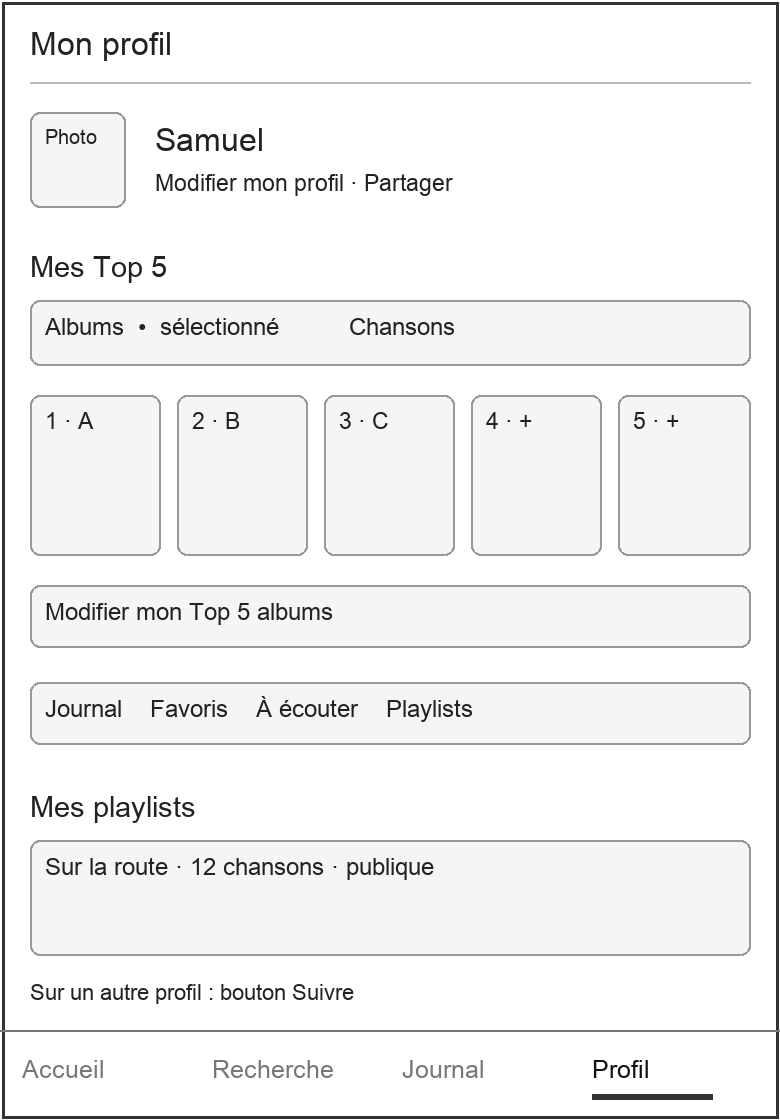Wireframe 05, profil et Top 5